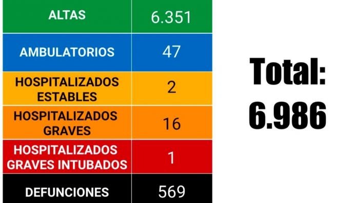 INICIA CHIAPAS EN SEMÁFORO VERDE CON OCHO CASOS NUEVOS DE COVID-19