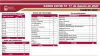 350 PACIENTES DE COVID-19 RECUPERADOS EL FIN DE SEMANA