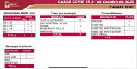SIETE NUEVOS CASOS Y UNA DEFUNCI&Oacute;N DE COVID-19 EN LAS &Uacute;LTIMAS HORAS