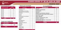 SE AMPL&Iacute;A SUSPENSI&Oacute;N DE LABORES EN LA ADMINISTRACI&Oacute;N P&Uacute;BLICA ESTATAL AL 14 DE AGOSTO
