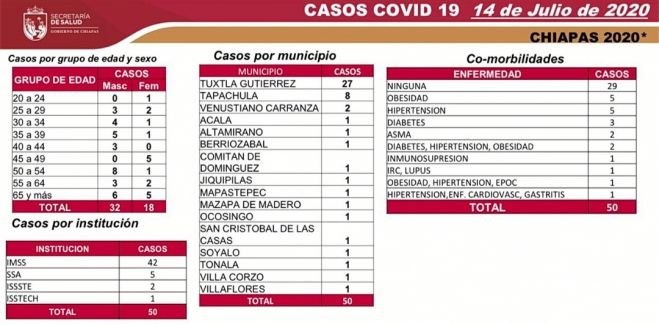 SE PROLONGA SUSPENSI&Oacute;N DE LABORES EN LA ADMINISTRACI&Oacute;N P&Uacute;BLICA ESTATAL POR COVID-19