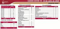SE PROLONGA SUSPENSI&Oacute;N DE LABORES EN LA ADMINISTRACI&Oacute;N P&Uacute;BLICA ESTATAL POR COVID-19