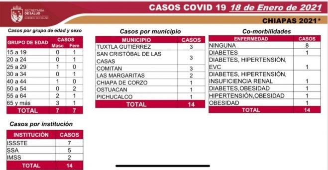 INICIA CHIAPAS EN SEM&Aacute;FORO AMARILLO CON EL REFORZAMIENTO DE LAS MEDIDAS SANITARIAS