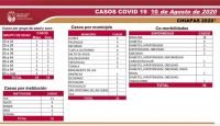 INICIA CHIAPAS CUARTA SEMANA EN SEM&Aacute;FORO NARANJA