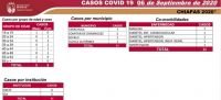 EN SEM&Aacute;FORO AMARILLO, CHIAPAS REGISTR&Oacute; 72 CASOS DE COVID-19 EN UNA SEMANA