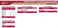 CON SEIS CASOS NUEVOS DE COVID-19, INICIA CHIAPAS SEMANA 11 EN SEM&Aacute;FORO AMARILLO