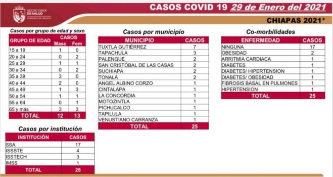 SE AMPL&Iacute;A A FEBRERO LA SUSPENSI&Oacute;N DE LABORES EN ADMINISTRACI&Oacute;N P&Uacute;BLICA ESTATAL