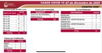 Inicia Chiapas semana tres en sem&aacute;foro verde con 10 casos nuevos