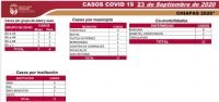 EN CHIAPAS, 11 CASOS POSITIVOS A COVID-19 EN LAS &Uacute;LTIMAS HORAS