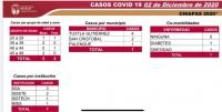 SIETE CASOS NUEVOS DE COVID-19 EN LAS &Uacute;LTIMAS HORAS