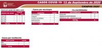 Chiapas cumple una semana sin registrar defunciones por COVID-19