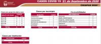 EN CHIAPAS, 43 PACIENTES CON COVID-19 FUERON DADOS DE ALTA EL FIN DE SEMANA