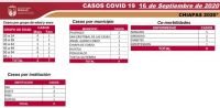 En sem&aacute;foro amarillo, Chiapas registra menos de 15 casos diarios de COVID-19