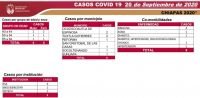 Chiapas reporta ocho casos nuevos de COVID-19 en las &uacute;ltimas horas