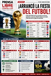 Mundial 2026 Hoy: As&iacute; Van las Posiciones, Resultados y Clasificaci&oacute;n de la Copa del Mundo