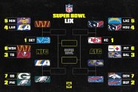 Cruces y cuándo se juegan los partidos, en los Playoffs 2025 de la NFL