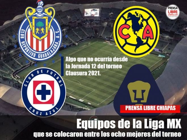 Equipos de la Liga MX que se colocaron entre los ocho mejores del torneo