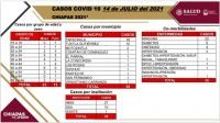 38 casos de COVID-19 en 11 municipios de Chiapas, en las &uacute;ltimas horas