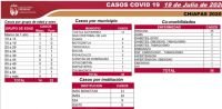 EN SEM&Aacute;FORO NARANJA, CHIAPAS DEBE MANTENER LAS MEDIDAS SANITARIAS PREVENTIVAS DE COVID-19   