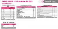 20 casos de COVID-19 en las &uacute;ltimas horas